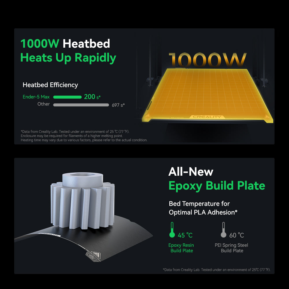 Creality Ender-5 Max optional enclosure compatibility showing stable thermal environment for engineering filaments
