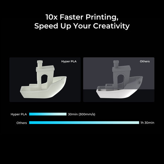 Creality Hyper Series PLA filament printing 10× faster than standard PLA, showcasing high-speed 3D printing performance and improved model quality – VectorDesignsArizona