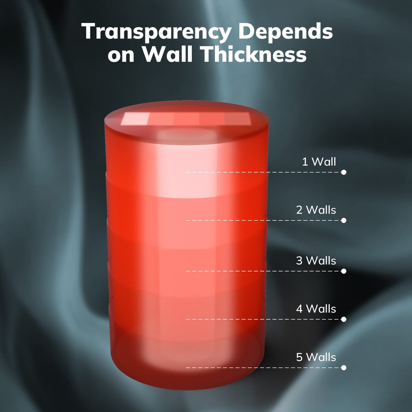 AMOLEN PETG Transparent 1.75mm — ±0.02mm diameter tolerance for consistent extrusion