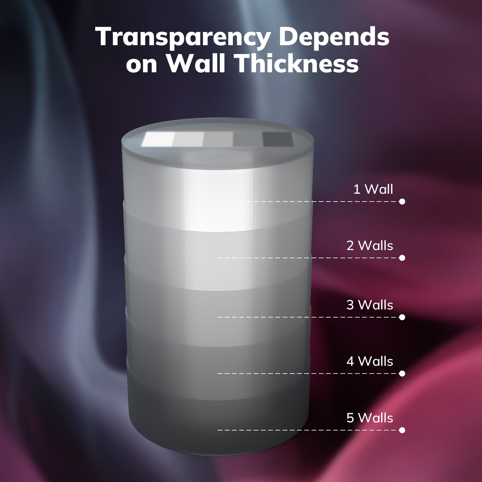 AMOLEN PETG Transparent filament — chemical resistance and functional durability properties