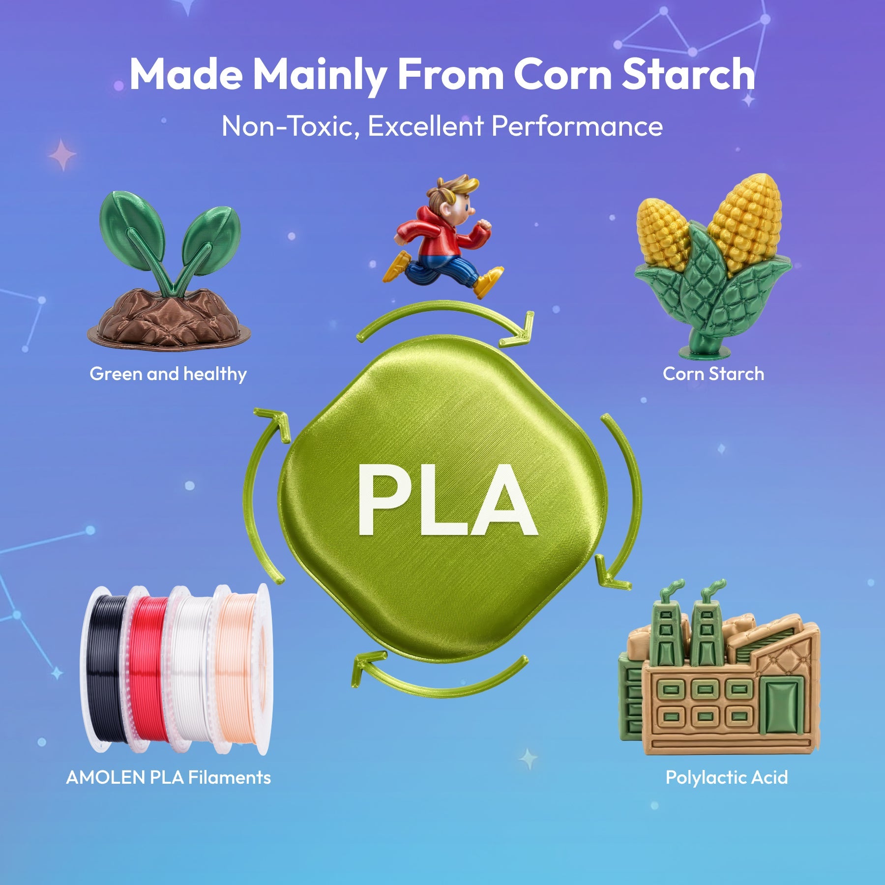 Silk PLA variety pack vacuum-sealed packaging — four 200g biodegradable spools
