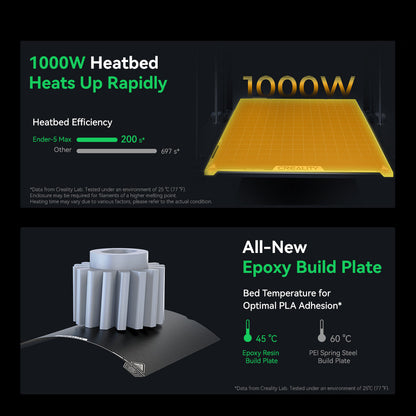 Ender-5 Max 3D Printer