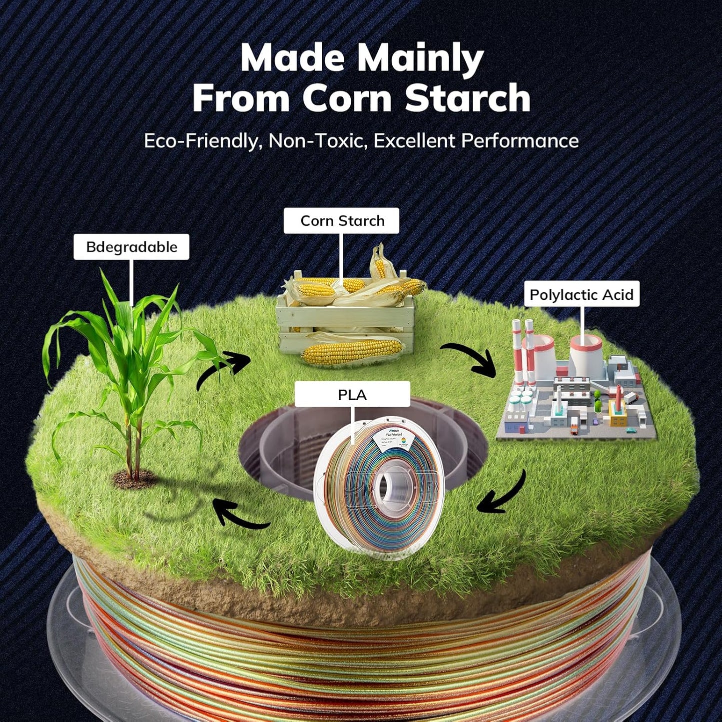AMOLEN Galaxy PLA filament eco-friendly biodegradable material details