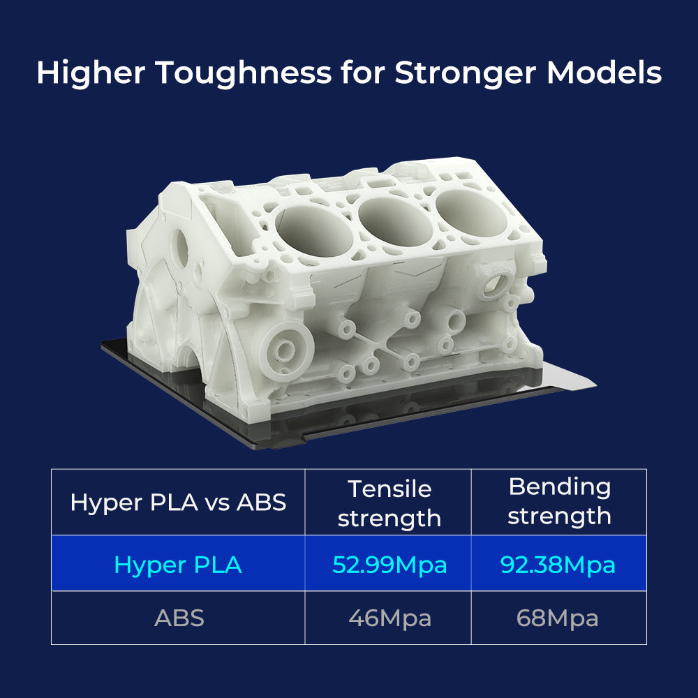 Creality Hyper Series PLA filament demonstrating higher toughness and strength compared to ABS with tensile and bending strength data – VectorDesignsArizona