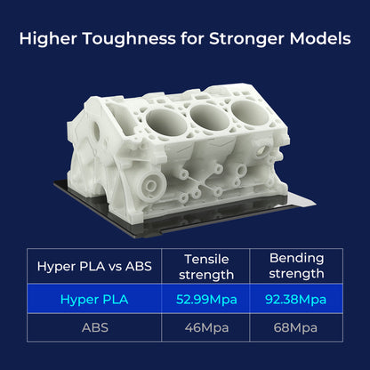 Creality Hyper Series PLA filament demonstrating higher toughness and strength compared to ABS with tensile and bending strength data – VectorDesignsArizona